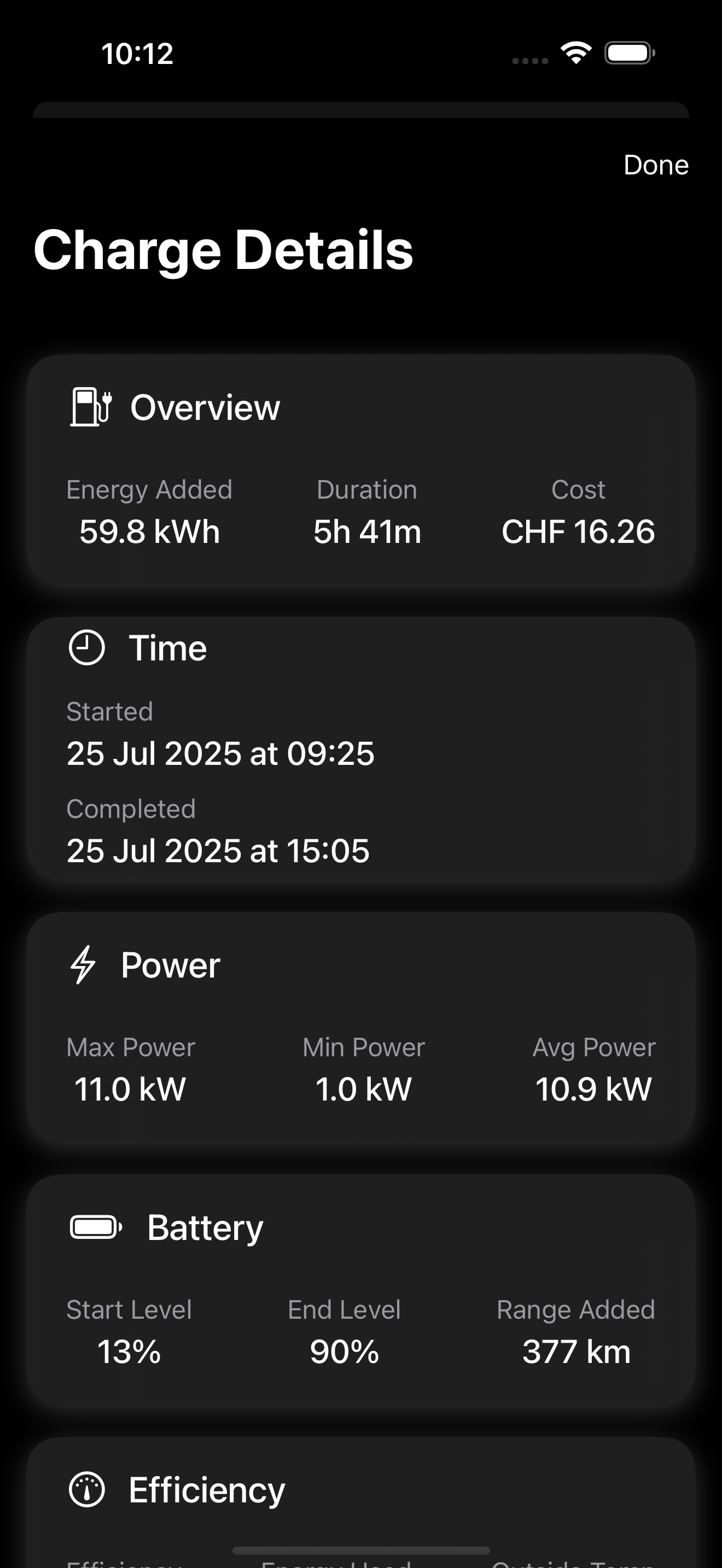Fastcruise charge details showing 59.8 kWh energy added, 5h 41m duration, and detailed charging analytics